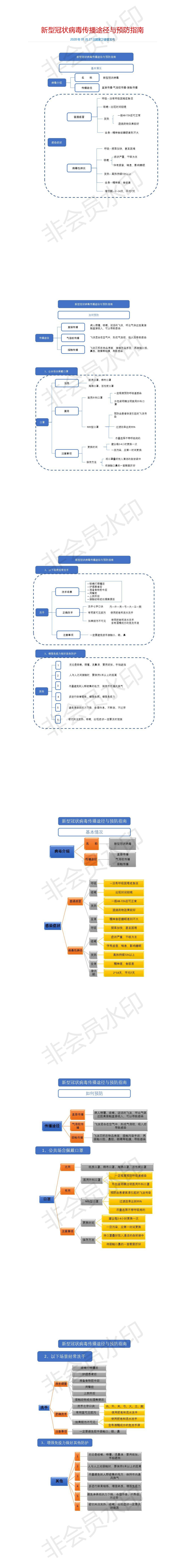 国家卫健委发布-20200127-新型冠状病毒传播途径与预防指南_0.png